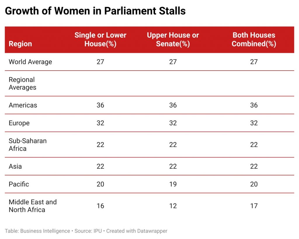 Breaking Barriers: Lessons from Namibia’s Women Leaders for Business, Governance 