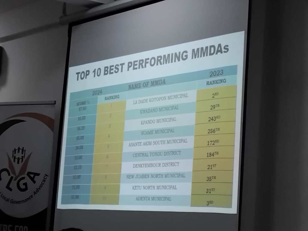 CLGA demands accountability as MMDAs flop compliance test