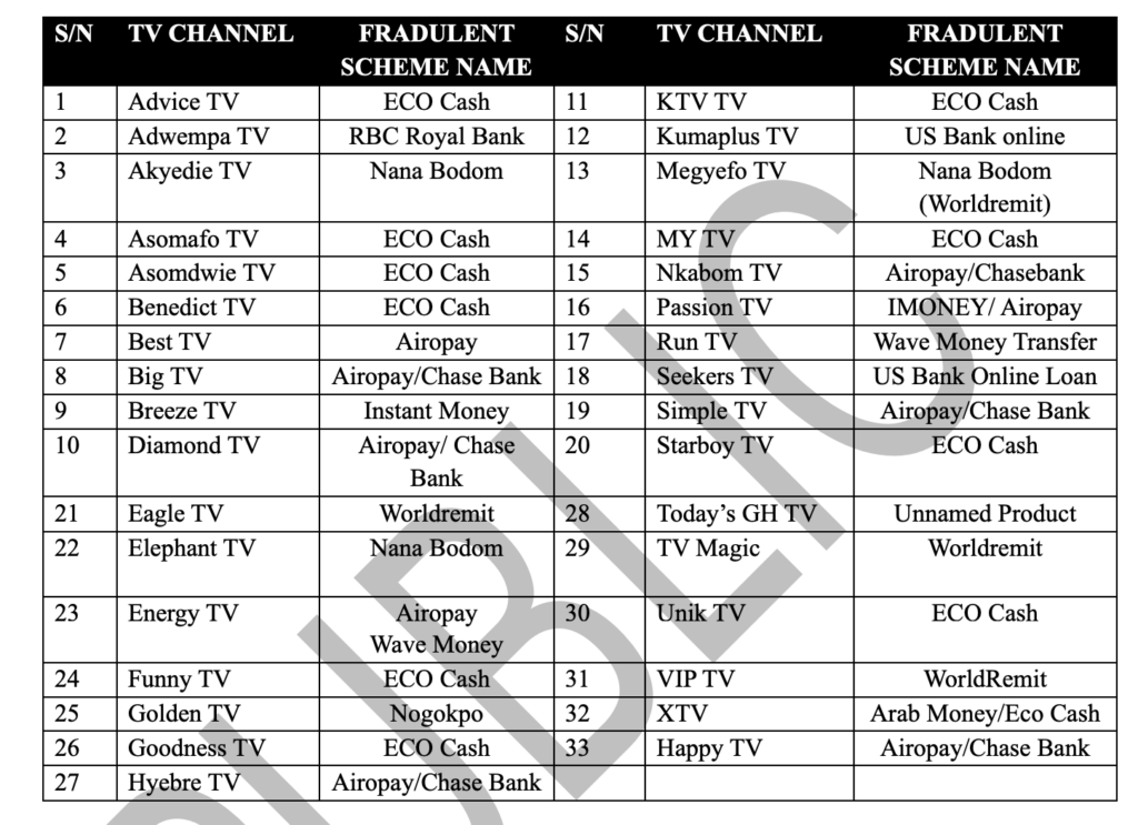 SEC exposes 33 TV stations over suspected ‘money-doubling’ scam adverts